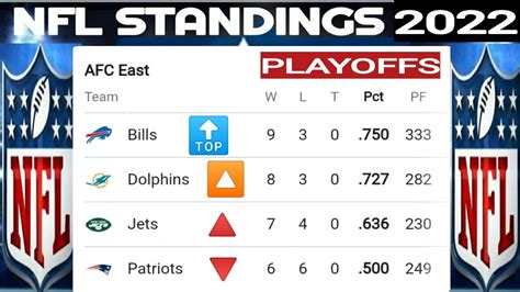 nfl standings today 2021